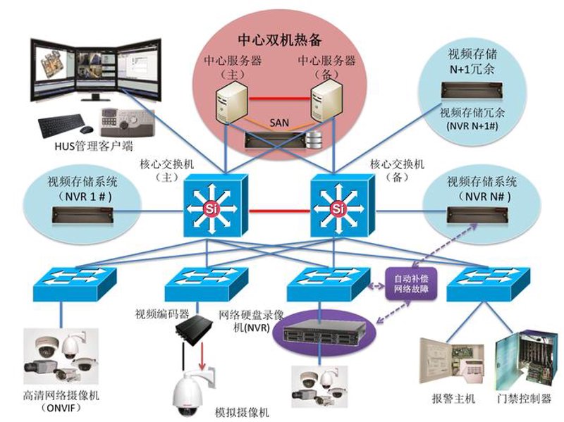 南宁软件定制开发:紧跟行业步伐,成就商业未来